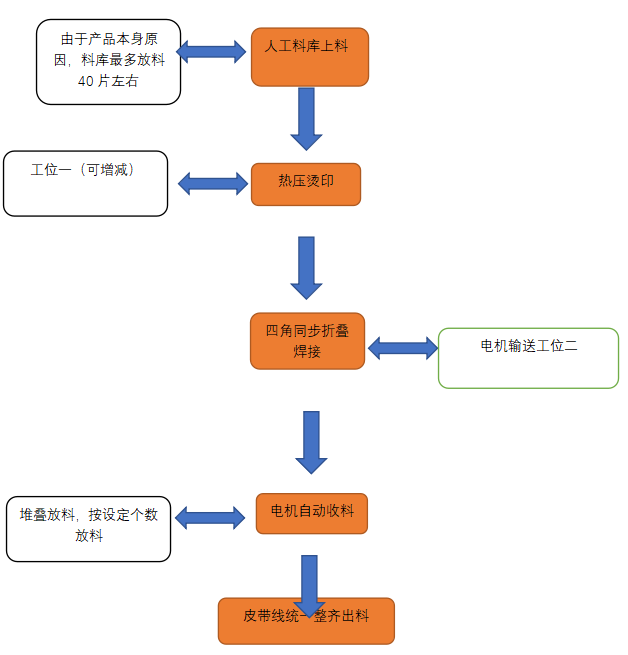 1687677484191716.png image.png